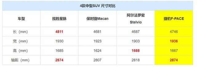 最高能优惠20万，捷豹F-PACE降价就能挽回销量颓势吗？