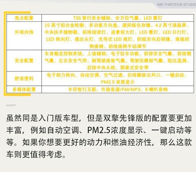 皮实耐用的家用车代表，卡罗拉要怎么选？