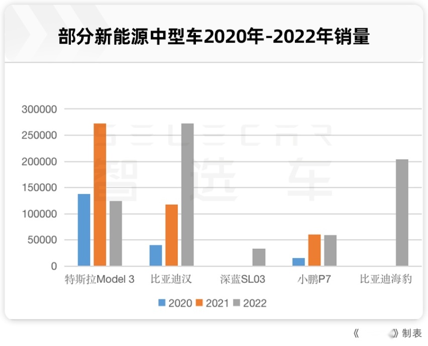 别克君越，打出所有底牌