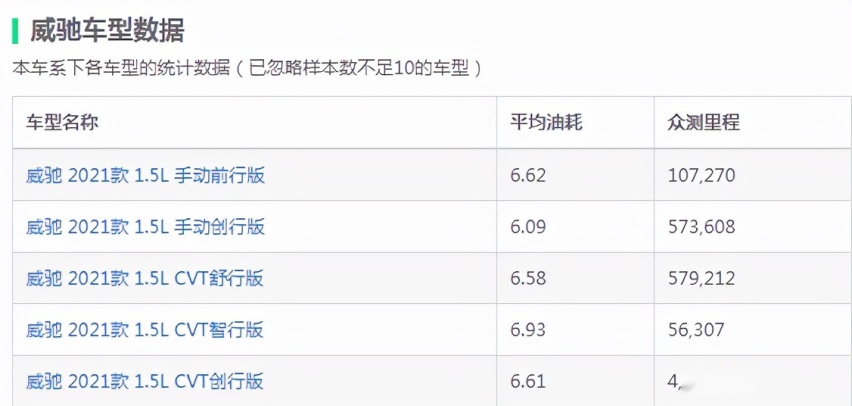 盘点各级别最省油的燃油轿车，每年油费可省上千，你会考虑吗？