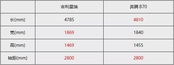 嫌合资A级车实力太差？这两款10万多的国产车型绝对更强！