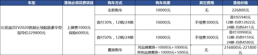 比亚迪汉EV：最高置换补贴比去年少1万，还值得买吗