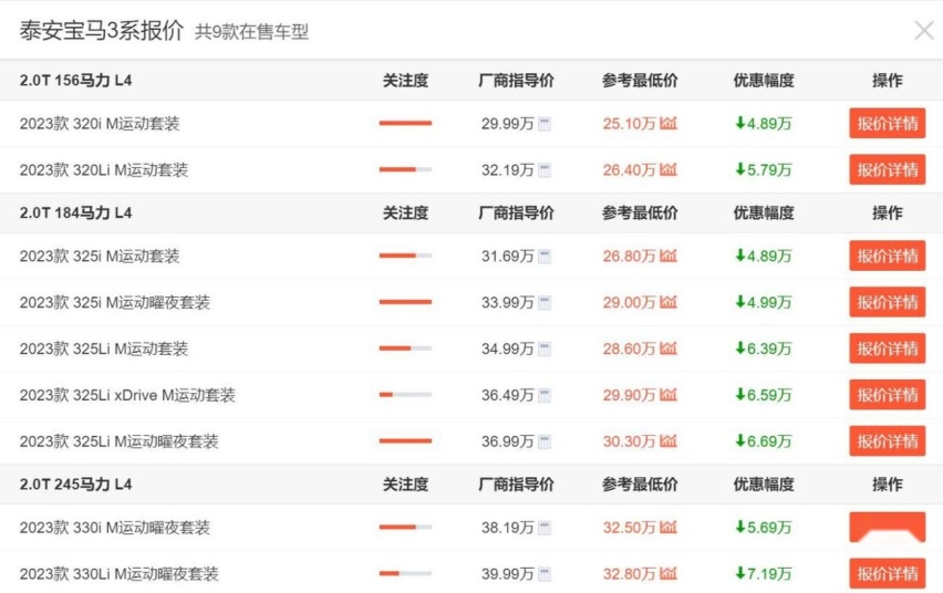 BBA品牌中型车谁的优惠更大？没想到的是，宝马3系居然优惠最少