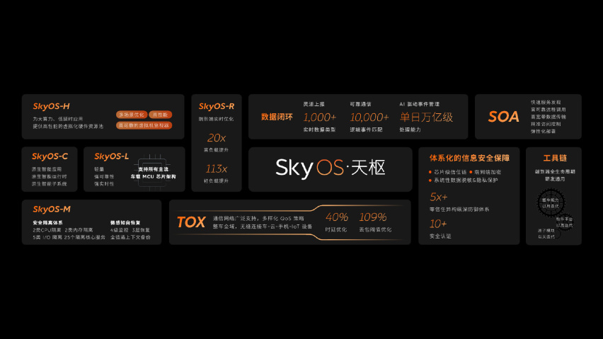 蔚来官宣5纳米智驾芯片神玑NX9031流片成功