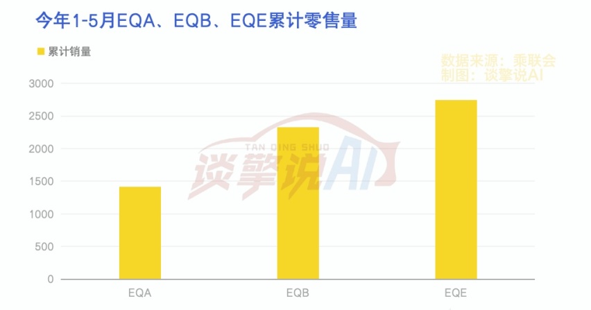 北汽,离不开搭子