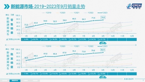 东风高管灵魂发问 “20万买油车还是电车”引爆行业