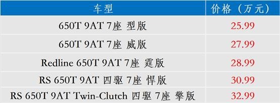 热闹！CT4单挑BBA、大众对决GL8，26万起的雪佛兰SU