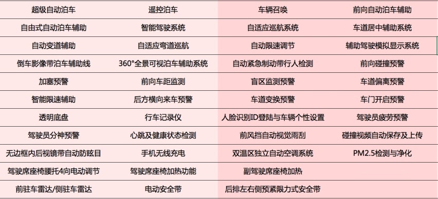 2020款小鹏G3来了，中配车性价比最高