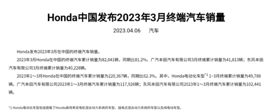 同期比仅62.3%  本田中国一季度销量再遭滑铁卢