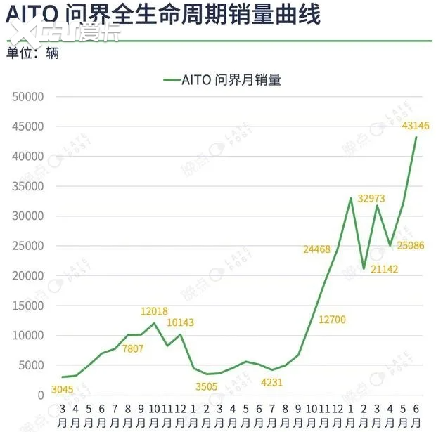 行业重磅 | 问界商标转让冲击波