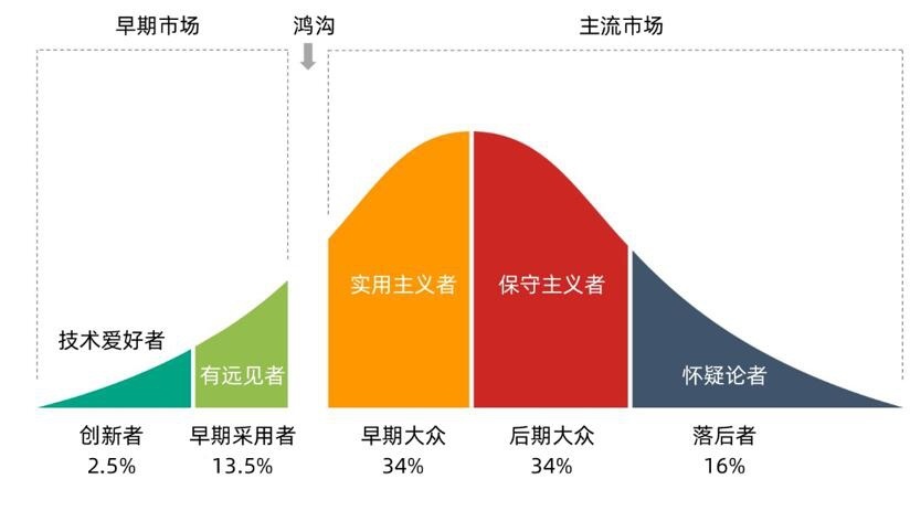 新能源车正在重演数码相机取代胶卷相机的大戏