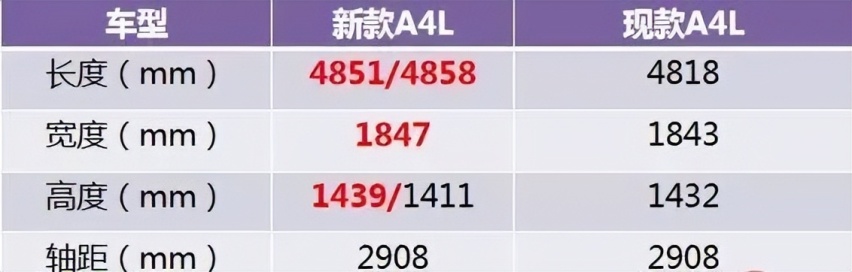 熏黑尾灯、前脸微调，新款奥迪A4L申报图曝光