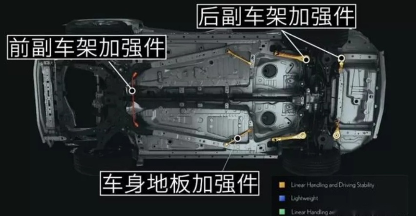 与丰田RAV4底盘一样，却要贵出15万？雷克萨斯NX真的是智商税吗？