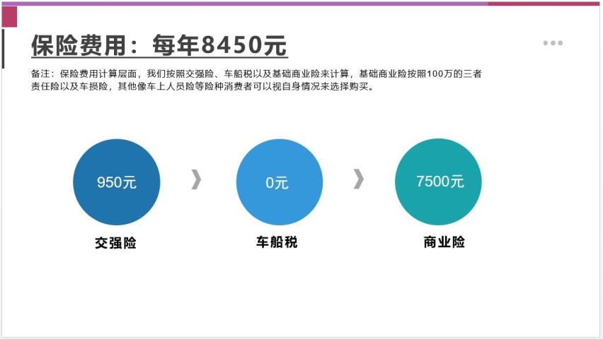 每月花销940元 华晨宝马i3用车成本调查