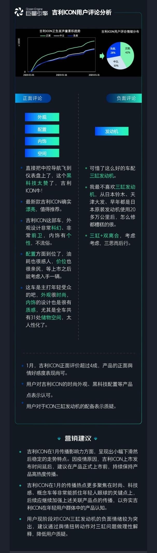 1月份自主品牌迎“春暖花开”？三大热门车型口碑公开