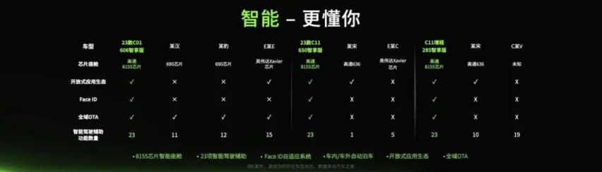 用“铁桶车”来掀桌子的零跑，够解气！