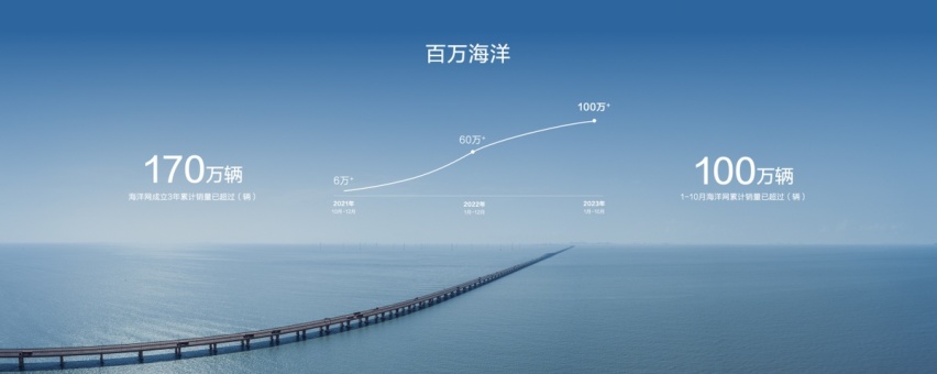 比亚迪再出新品，海狮07 EV广州车展震撼亮相，预计价格20-26万