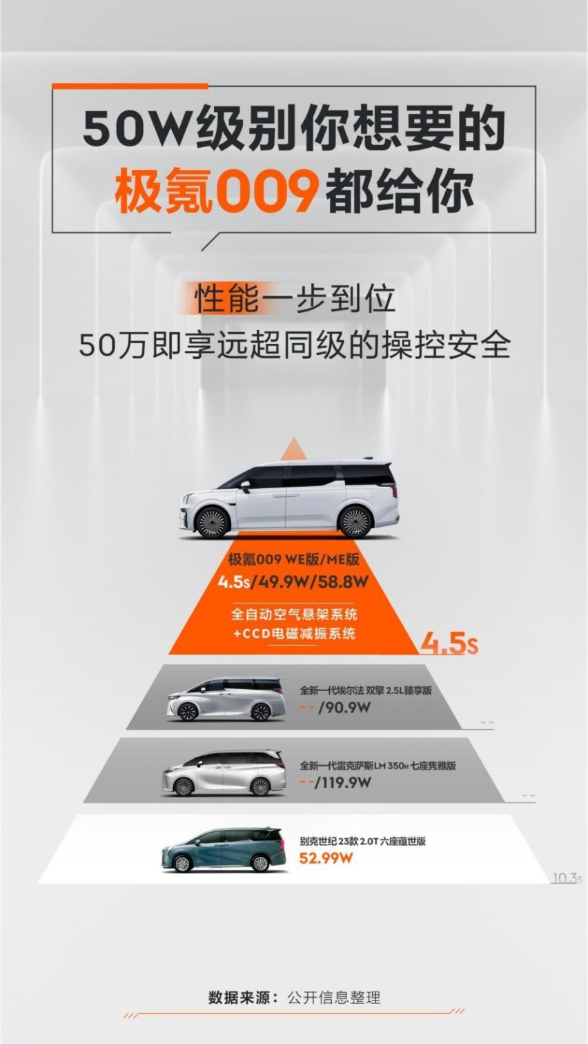 身为四秒俱乐部唯一的MPV，极氪009迎来了又一次“进化”