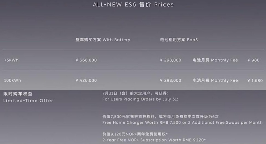 定价无惊无喜，满配体验得加钱，全新蔚来ES6正式上市
