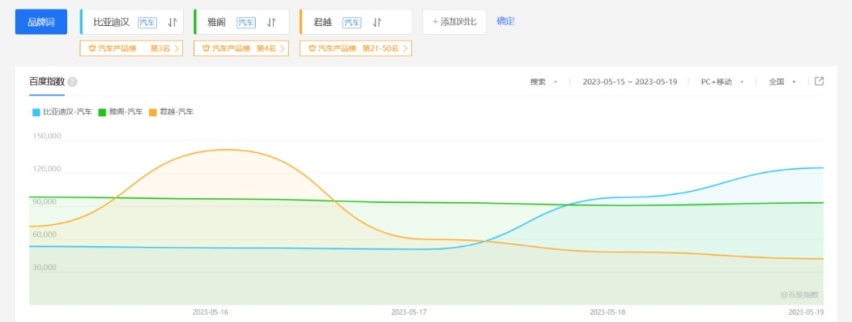 一周新车盘点：雅阁陪跑汉DM-i，长城“宣战”比亚迪