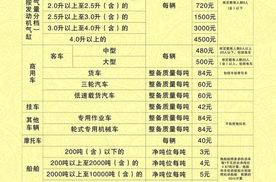 汽车的购置税和车船税有什么区别？这两个税费存在的意义是什么？