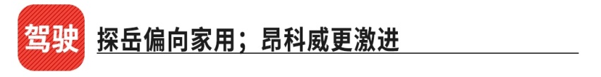 纠结症犯了，都是20万左右，这两款热门中型SUV怎么选？