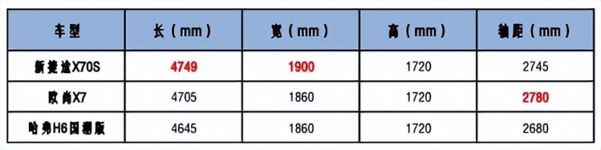 预算10万元，想买辆靠谱的SUV,答案就在这里