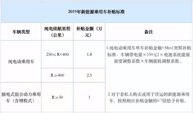 家用纯电车，是等朗逸纯电上市还是买轩逸纯电？