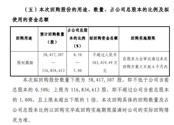 上汽集团拟不超过30.34亿元回购股份，用于股权激励