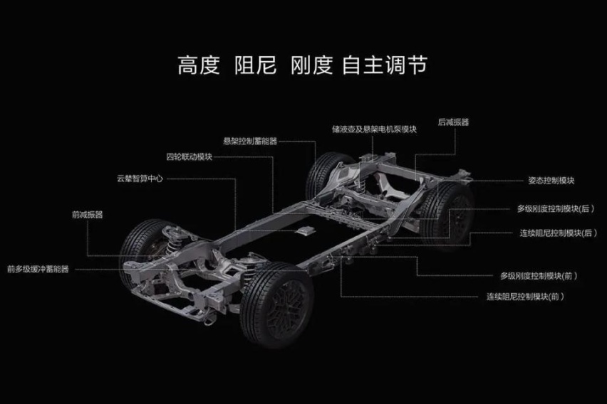 全面解读比亚迪云辇技术，云辇-C、A、P都有哪些不同？