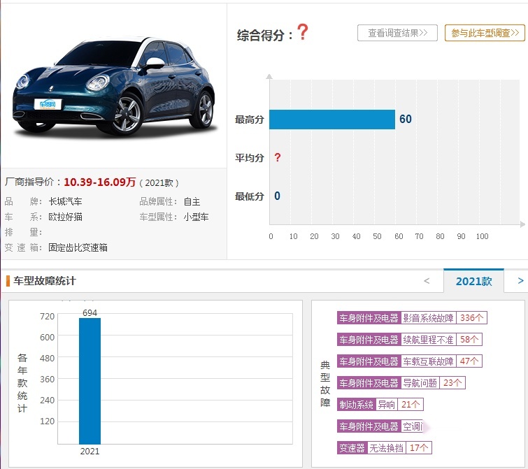 避免“踩雷”，近一个月投诉最多的4款小型车，飞度也上榜