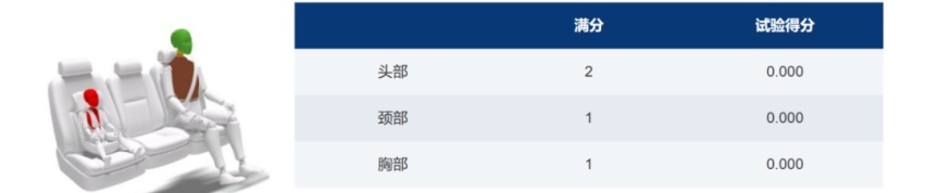 C-NCAP也能得1星,20万的创维EV6安全性堪比老头乐?