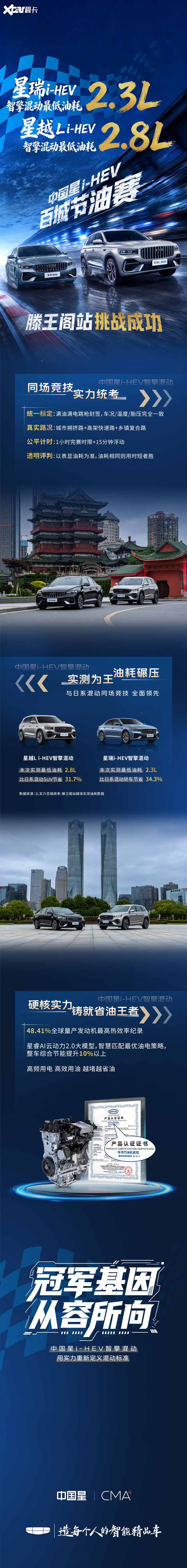 2L实力百城统考,中国星首站实力摘冠