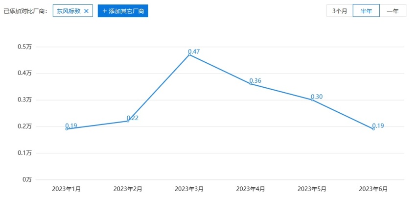 大气了成熟了，东风标致新508L将于下周五上市，换脸换得是时候