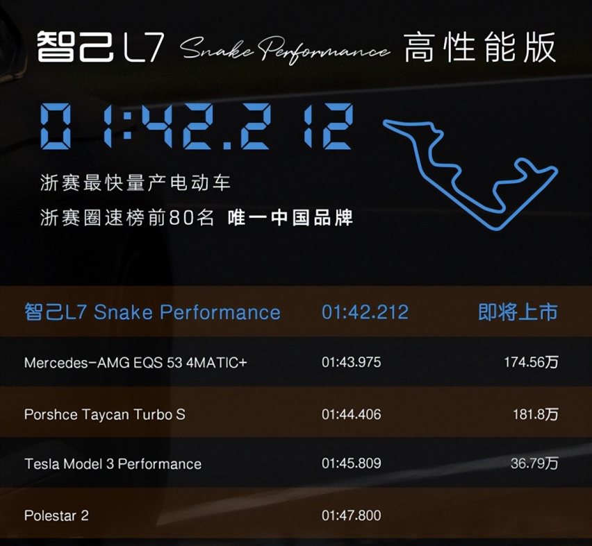 性能强悍，智己L7高性能版车型来了！