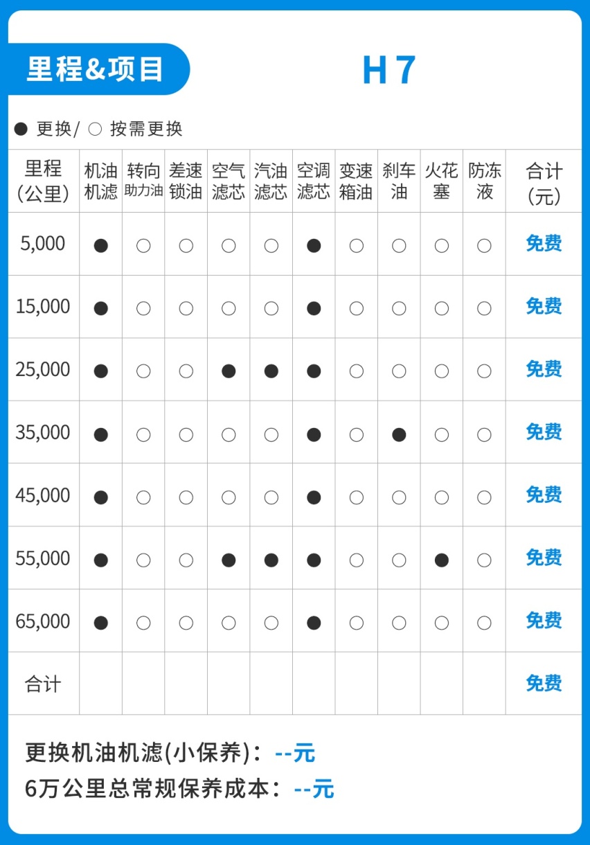 唯一一款国6标准中国C级车，4年10万公里免费保养！