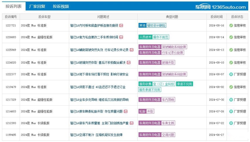 7月智己汽车销量同比大涨，但质量问题频发如何解决？