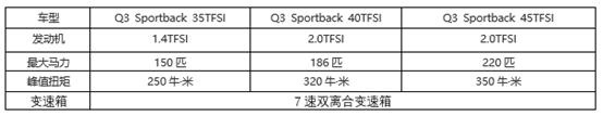 轿跑版空间更大了？实拍解析奥迪Q3 Sportback
