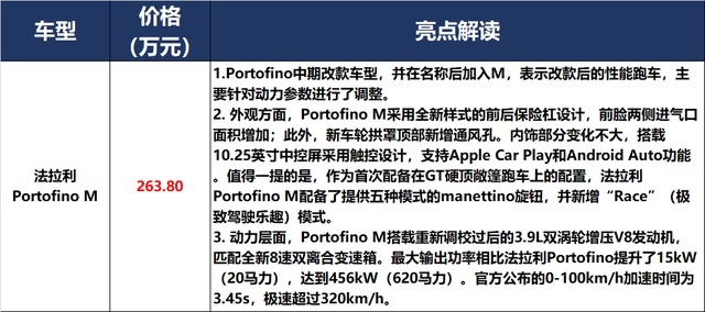 奔驰祭出S级、奥迪狂发RS，面对Model Y，宝马：我拼了