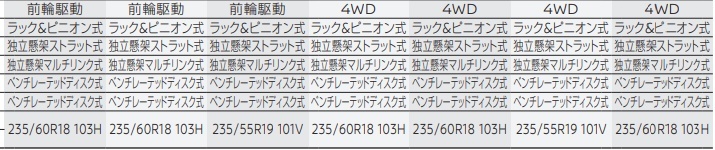 奇骏e-POWER车型发布 依旧1.5T三缸发动机 这次能成功吗？