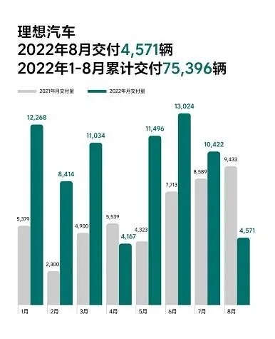 背刺！理想One突袭降价停产，车主集体维权，要求干掉李想！