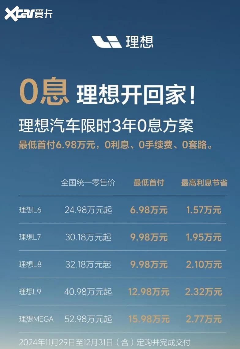 不光特斯拉，这些车企也推出“0息贷款购车”，想买车的看看