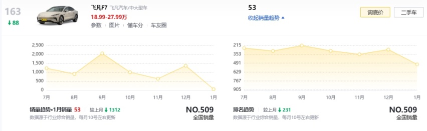 飞凡F7/R7换标出海？上汽名爵MG9 EV/ S9 EV亮相日内瓦车