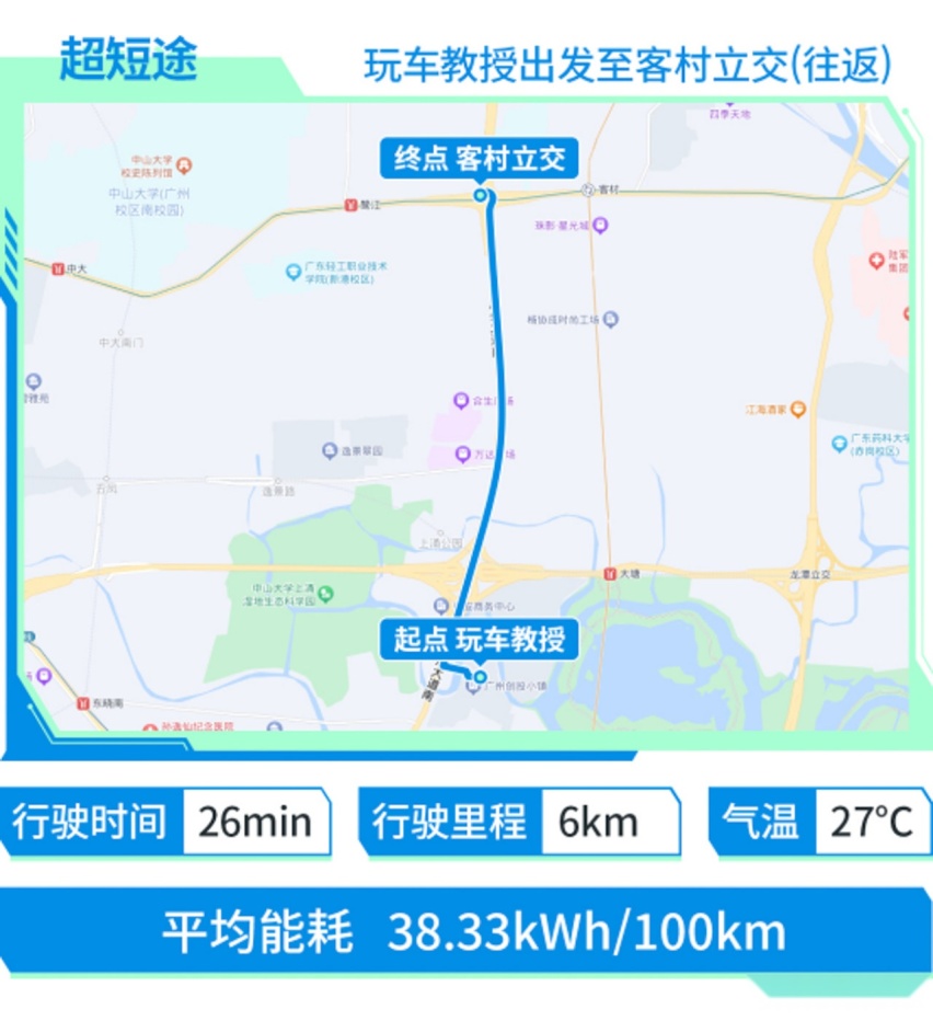 0电也能跑18km？这日系SUV依然靠谱 续航达成率近9成！