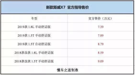 一周新车快闻：2019款中华V3、新款宝沃BX5等车型