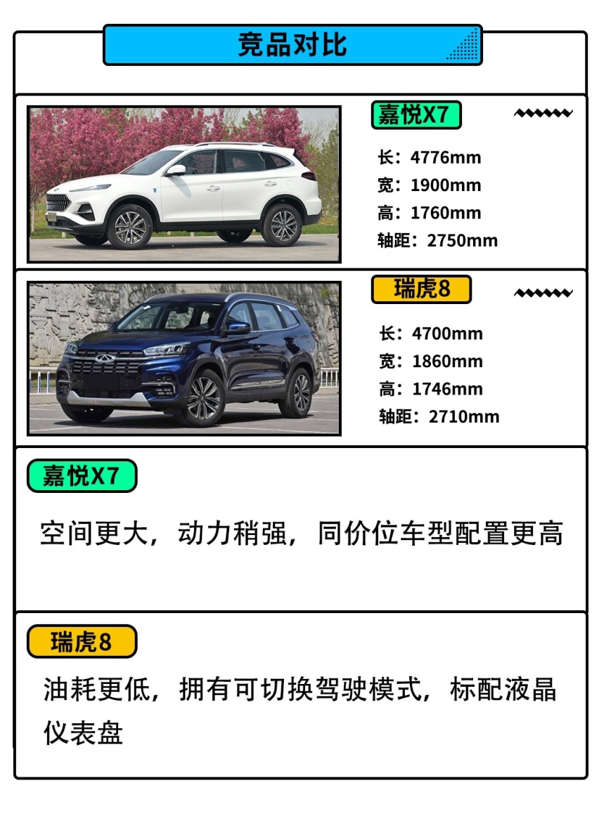 8.98万起，这款刚刚上市的自主SUV，立马就降7000元！