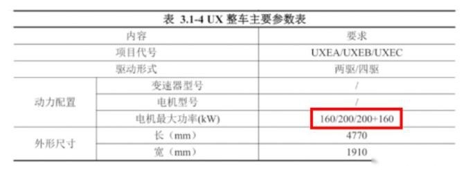 新知达人, 比亚迪全新SUV明年量产 前格栅雷克萨斯还大 破百3.9秒