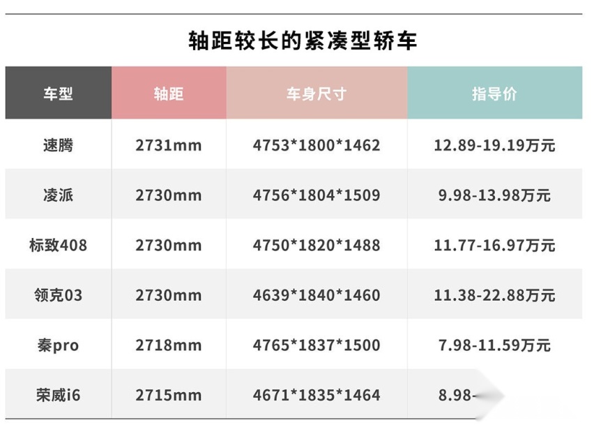 11.98万起，特别大特别值钱的几款A级车，照着买错不了！
