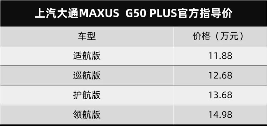 一汽丰田亚洲狮上市14.28万元起，大通G50 PLUS上市