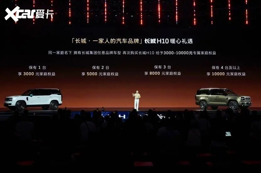方盒子新物种 长城H10预售限时权益价21.48万元起